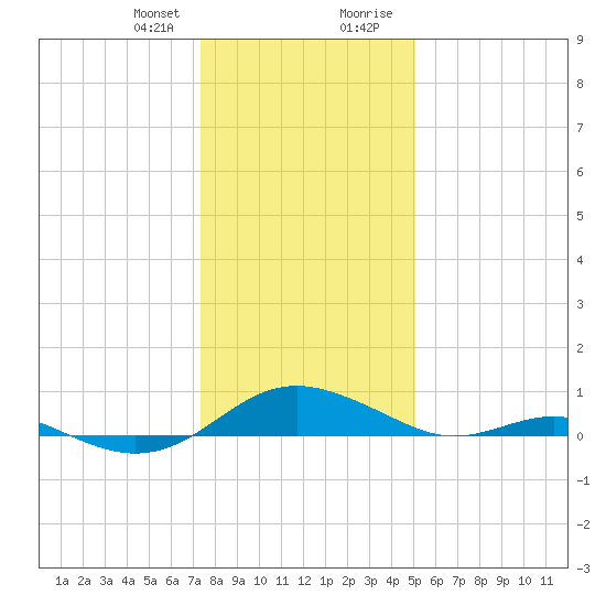 Cove Point tide chart for Friday, January 10, 2025