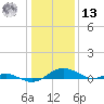 Cove Point tide chart for Monday, January 13, 2025