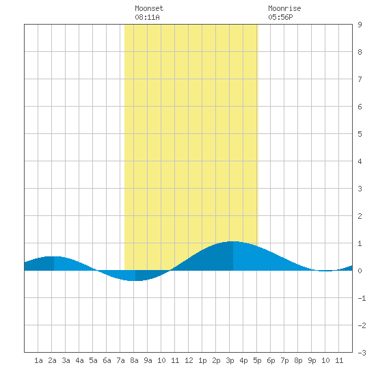 Cove Point tide chart for Tuesday, January 14, 2025