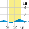 Cove Point tide chart for Wednesday, January 15, 2025