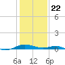 Cove Point tide chart for Wednesday, January 22, 2025