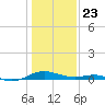 Cove Point tide chart for Thursday, January 23, 2025