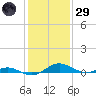 Cove Point tide chart for Wednesday, January 29, 2025