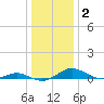 Cove Point tide chart for Thursday, January 2, 2025