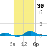 Cove Point tide chart for Thursday, January 30, 2025