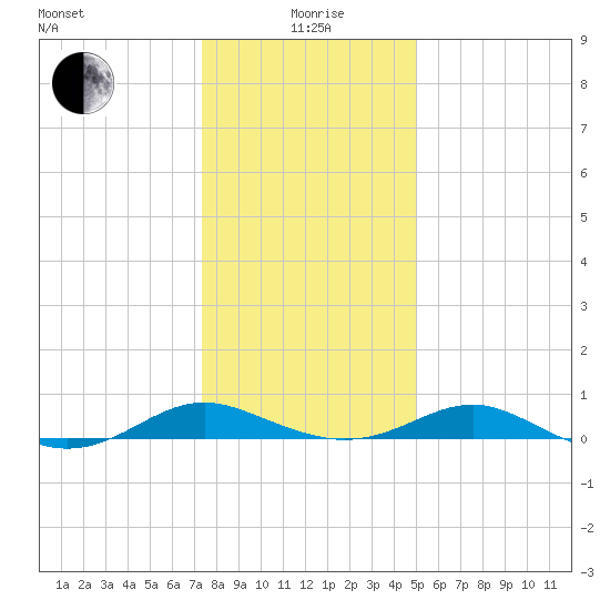 Cove Point tide chart for Monday, January 6, 2025