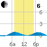 Cove Point tide chart for Monday, January 6, 2025