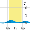 Cove Point tide chart for Tuesday, January 7, 2025