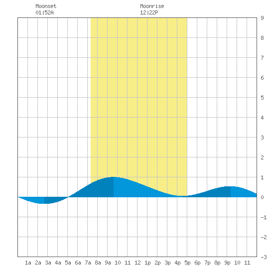 Cove Point tide chart for Wednesday, January 8, 2025