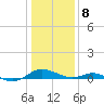 Cove Point tide chart for Wednesday, January 8, 2025