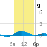 Cove Point tide chart for Thursday, January 9, 2025