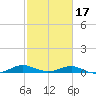Cove Point tide chart for Monday, February 17, 2025