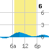 Cove Point tide chart for Thursday, February 6, 2025