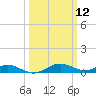 Cove Point tide chart for Wednesday, March 12, 2025