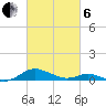 Cove Point tide chart for Thursday, March 6, 2025