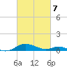 Cove Point tide chart for Friday, March 7, 2025