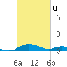 Cove Point tide chart for Saturday, March 8, 2025