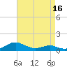 Cove Point tide chart for Wednesday, April 16, 2025