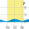 Cove Point tide chart for Monday, April 7, 2025