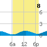 Cove Point tide chart for Tuesday, April 8, 2025