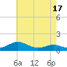 Cove Point tide chart for Saturday, May 17, 2025