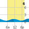 Cove Point tide chart for Tuesday, May 6, 2025
