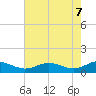 Cove Point tide chart for Wednesday, May 7, 2025