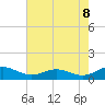 Cove Point tide chart for Thursday, May 8, 2025