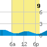 Cove Point tide chart for Friday, May 9, 2025