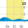 Cove Point tide chart for Thursday, June 12, 2025