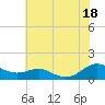 Cove Point tide chart for Friday, July 18, 2025