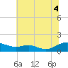 Cove Point tide chart for Friday, July 4, 2025