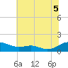 Cove Point tide chart for Saturday, July 5, 2025