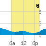 Cove Point tide chart for Sunday, July 6, 2025