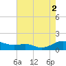 Cove Point tide chart for Saturday, August 2, 2025