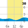 Cove Point tide chart for Saturday, August 30, 2025