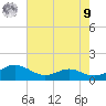 Cove Point tide chart for Saturday, August 9, 2025