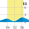 Cove Point tide chart for Thursday, September 11, 2025
