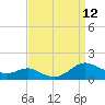 Cove Point tide chart for Friday, September 12, 2025