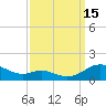 Cove Point tide chart for Monday, September 15, 2025