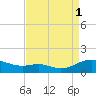 Cove Point tide chart for Monday, September 1, 2025