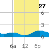 Cove Point tide chart for Saturday, September 27, 2025