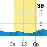Cove Point tide chart for Tuesday, September 30, 2025