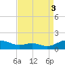 Cove Point tide chart for Wednesday, September 3, 2025