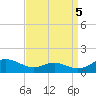 Cove Point tide chart for Friday, September 5, 2025