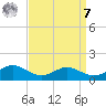 Cove Point tide chart for Sunday, September 7, 2025