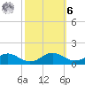 Cove Point tide chart for Monday, October 6, 2025