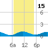 Cove Point tide chart for Saturday, November 15, 2025
