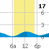 Cove Point tide chart for Monday, November 17, 2025