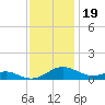 Cove Point tide chart for Wednesday, November 19, 2025